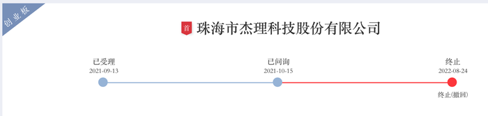三次IPO告败后杰理科技再闯北交所：拟募资超10亿元，今年已分红近1亿元-第6张图片