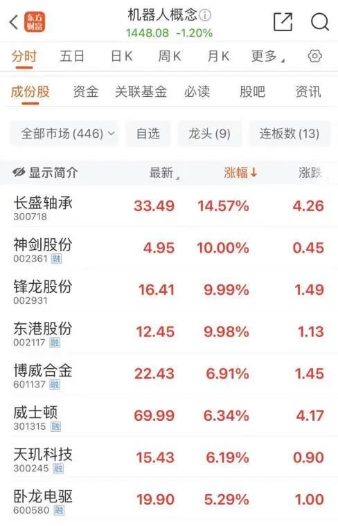 领涨龙头，7连板-第4张图片