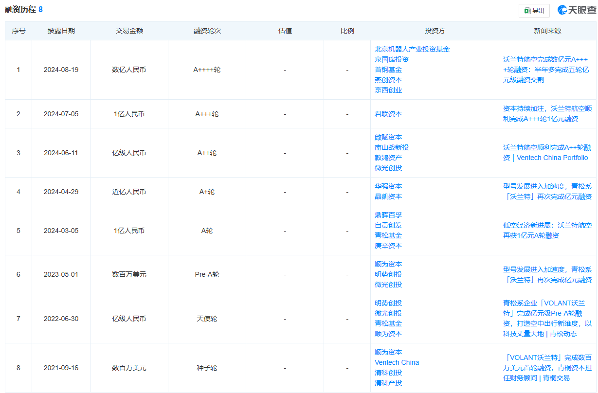 这家低空经济公司一年完成六轮融资，累计融资超10亿元！-第2张图片