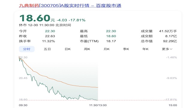 九典制药股价大跌超17%，原因为何-第2张图片