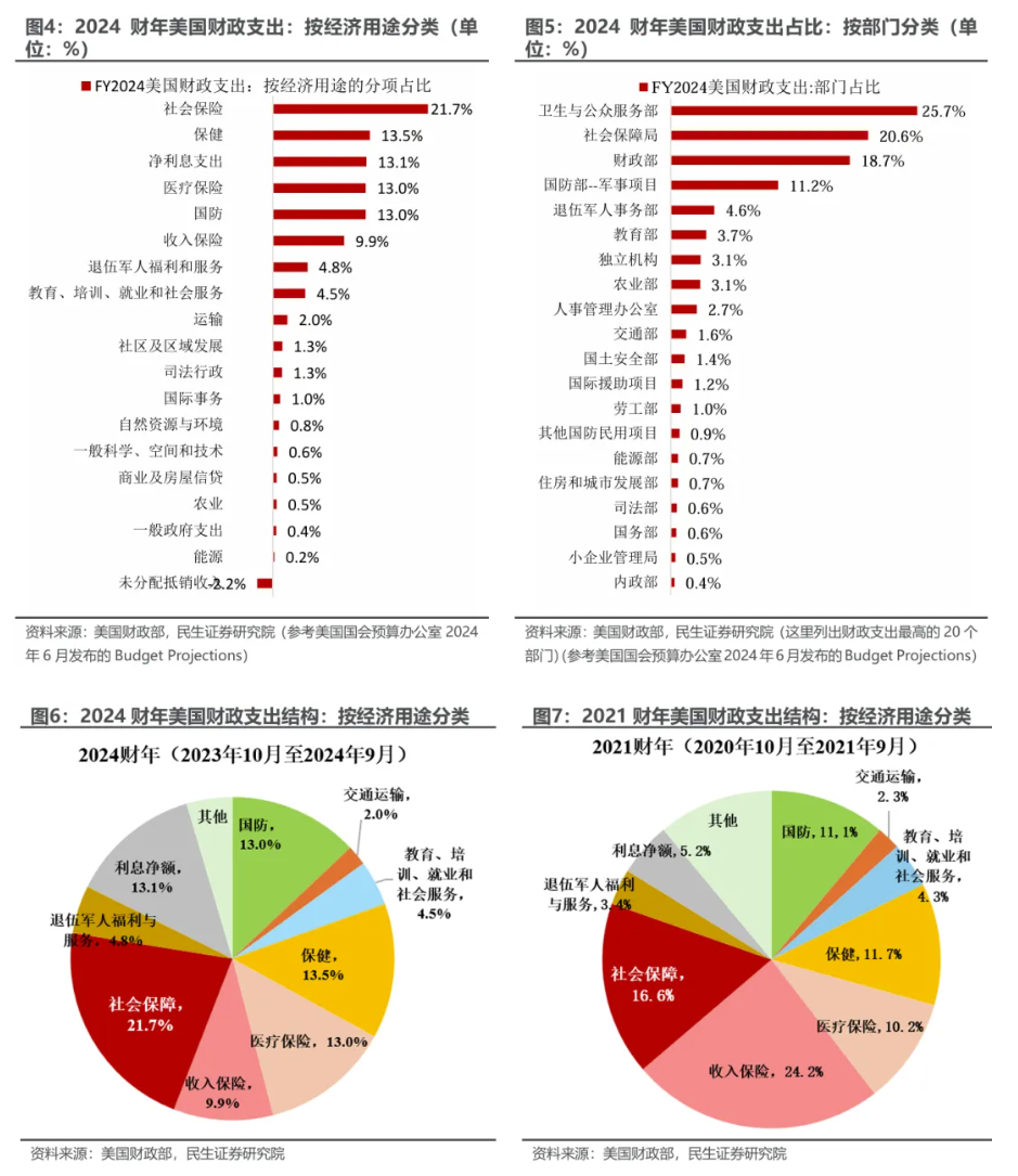 年终盘点：美国6.4%的赤字率向何方？-第3张图片