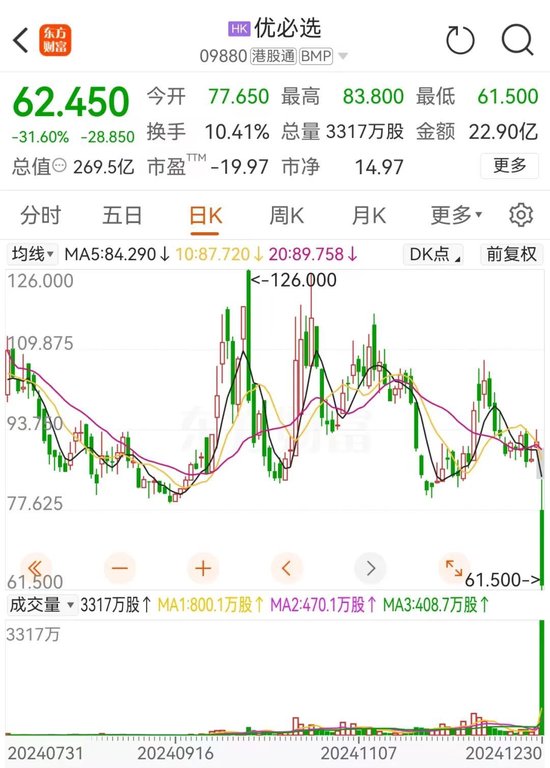 突然，大跳水！-第1张图片