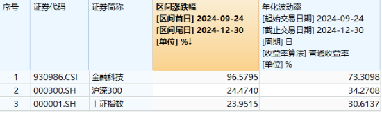 跨年选红利？银行ETF（512800）续涨逾1%，喜提6连阳，“春季躁动”两步走，先蓝筹后成长，漂亮50再占上风-第8张图片