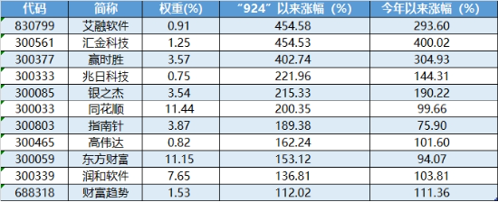 跨年选红利？银行ETF（512800）续涨逾1%，喜提6连阳，“春季躁动”两步走，先蓝筹后成长，漂亮50再占上风-第9张图片
