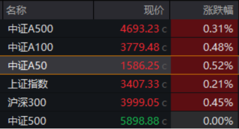 跨年选红利？银行ETF（512800）续涨逾1%，喜提6连阳，“春季躁动”两步走，先蓝筹后成长，漂亮50再占上风-第11张图片