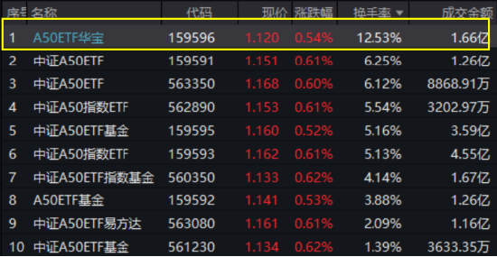 跨年选红利？银行ETF（512800）续涨逾1%，喜提6连阳，“春季躁动”两步走，先蓝筹后成长，漂亮50再占上风-第12张图片