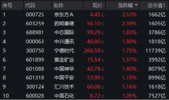 跨年选红利？银行ETF（512800）续涨逾1%，喜提6连阳，“春季躁动”两步走，先蓝筹后成长，漂亮50再占上风-第13张图片