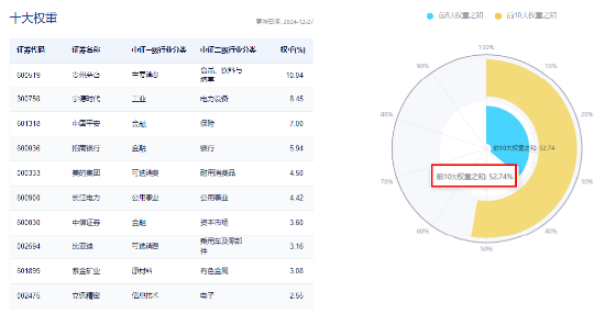 跨年选红利？银行ETF（512800）续涨逾1%，喜提6连阳，“春季躁动”两步走，先蓝筹后成长，漂亮50再占上风-第14张图片