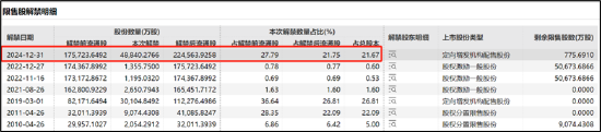 杉杉股份控股权是否稳？遭控股股东债务危机冲击 曾被大股东掏空资金链疑也不乐观-第1张图片