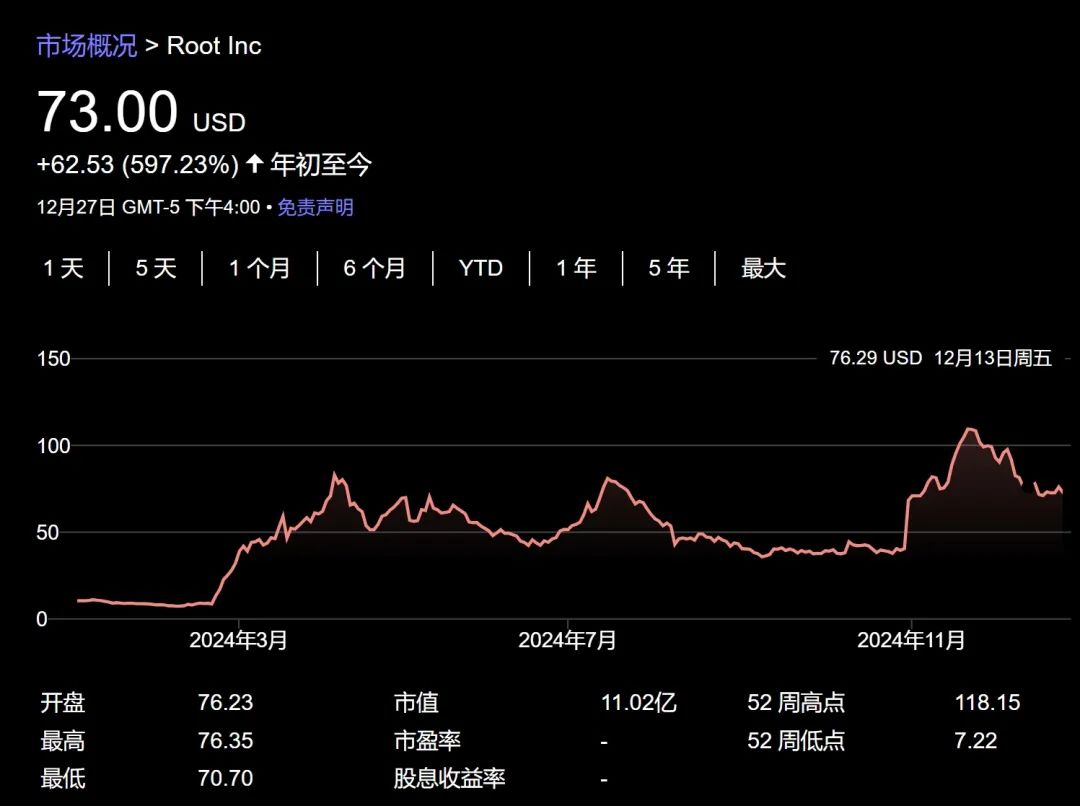 今年美股大赢家是它？-第12张图片