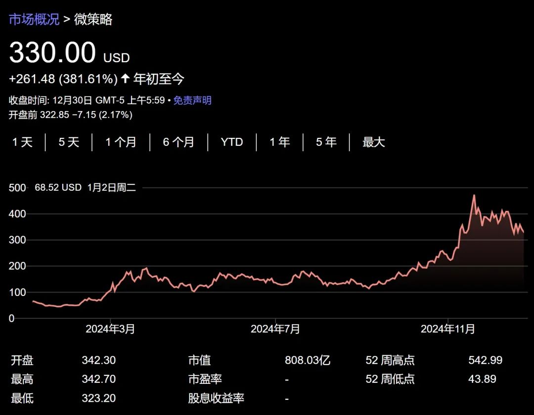 今年美股大赢家是它？-第15张图片