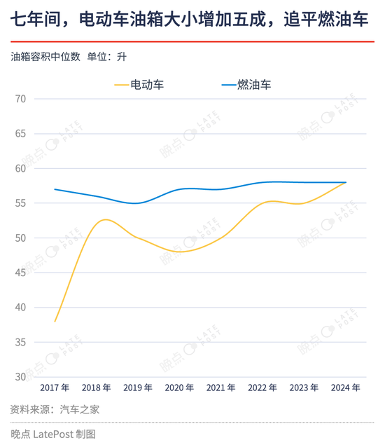 汽车淘汰赛提速，严酷程度超乎想象-第6张图片