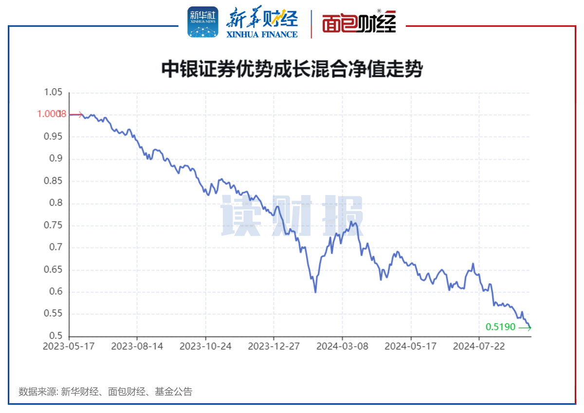 【读财报】2024年公募基金清盘透视：288只产品清盘 博时、国泰基金等数量居前-第3张图片