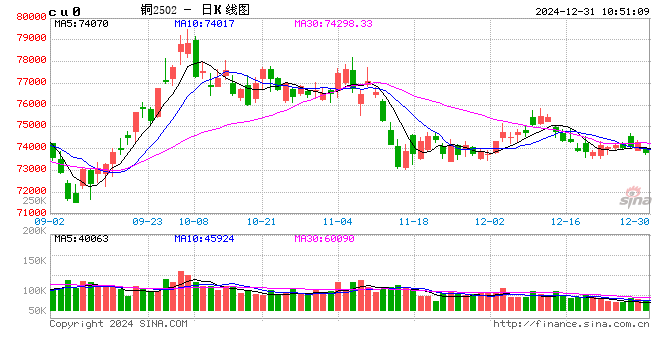 光大期货：12月31日有色金属日报-第2张图片