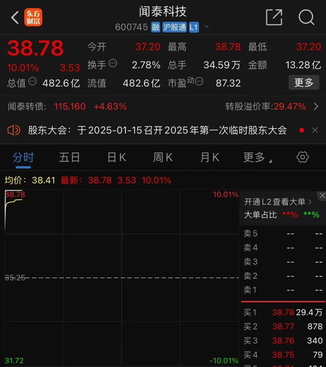 29万手封死涨停板！A股半导体公司闻泰科技，重大资产重组！-第2张图片
