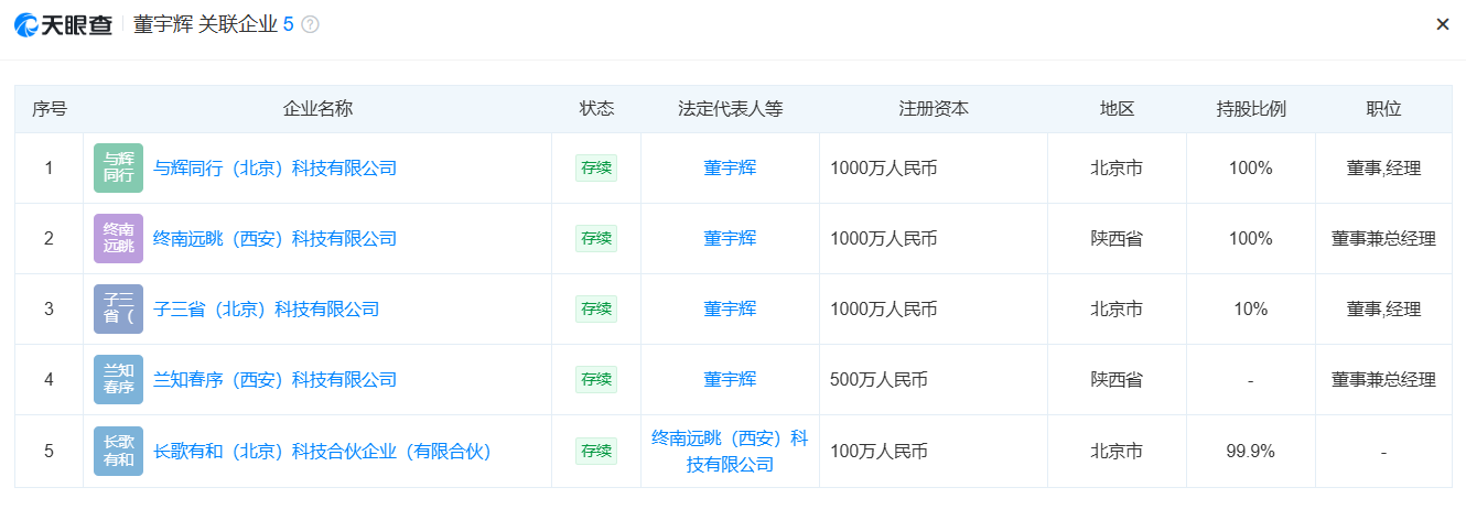 董宇辉再成立4家新公司 兰知春序科技在西安注册-第2张图片