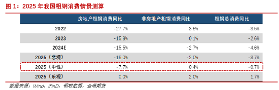 金瑞期货2025年报观点合集：黑色系-第3张图片