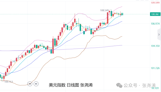 张尧浠:金价偏弱预期加强 年线收官后仍面临走低风险-第2张图片