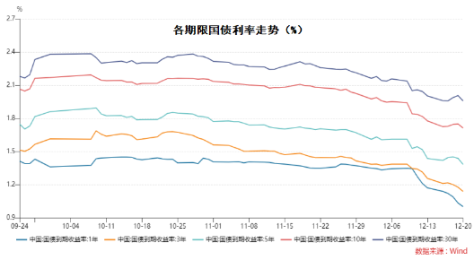 元旦在即，收蛋攻略你准备好了吗？-第1张图片