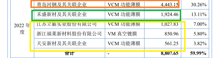 永超新材IPO：一致行动人认定存疑背后长期隐瞒代持 盈利暴增但经营净现金流经常为负-第3张图片
