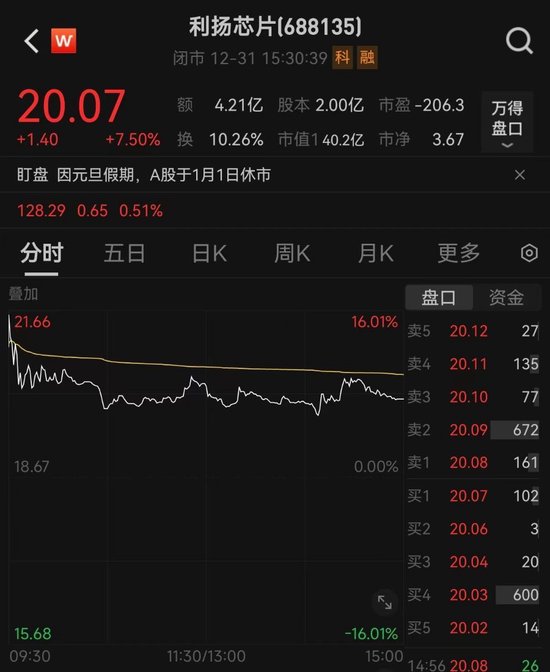 利扬芯片宣布并购，今日收涨7.5%！最新回应-第2张图片