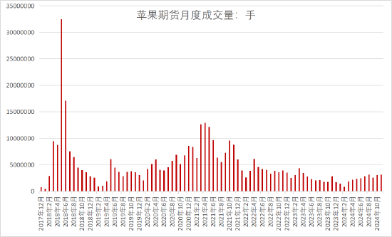格林大华期货2024年苹果市场回顾与2025年展望：供需双降价格下行 来年柳暗花又明-第5张图片