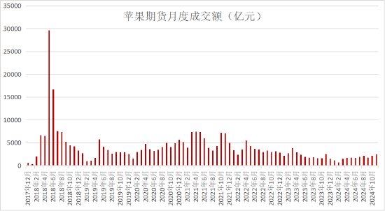 格林大华期货2024年苹果市场回顾与2025年展望：供需双降价格下行 来年柳暗花又明-第6张图片