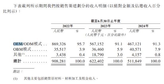 乐欣户外IPO迷雾：大额分红流向控股股东-第2张图片