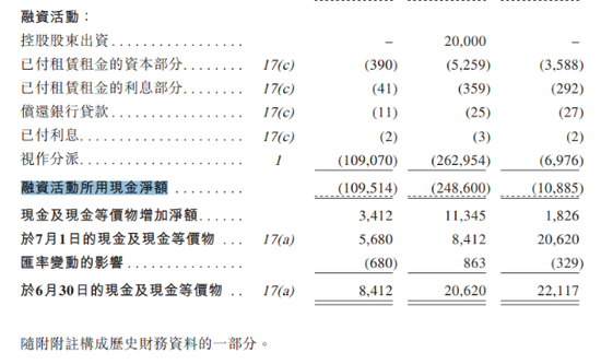乐欣户外IPO迷雾：大额分红流向控股股东-第6张图片