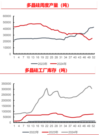 节奏明显，交易者新宠多晶硅，25年如何预演？-第4张图片