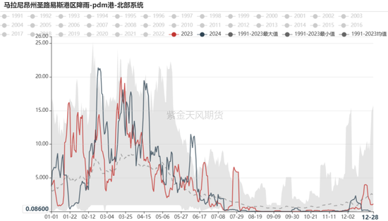 铁矿：关注结构化差异-第3张图片