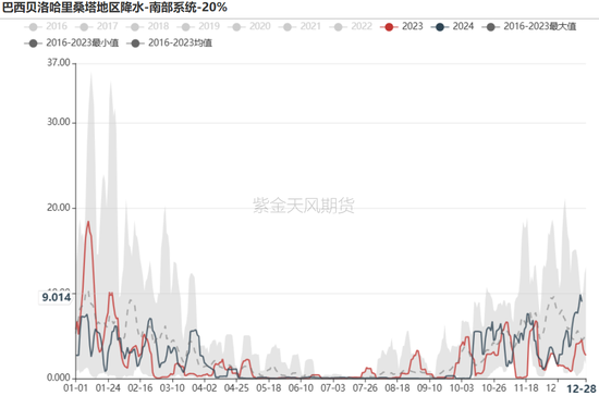 铁矿：关注结构化差异-第7张图片