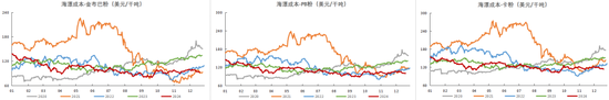 铁矿：关注结构化差异-第81张图片