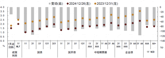 2024年中债和美债市场回顾-第1张图片