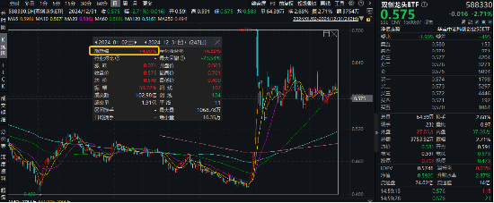 2024年收官！中国版“纳斯达克”——双创龙头ETF（588330）年内累涨14%-第1张图片