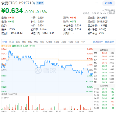 最后一跌！金融科技ETF（159851）年内份额暴增10倍！资金涌向创业板人工智能，机构：AI或是2025最强热点-第5张图片