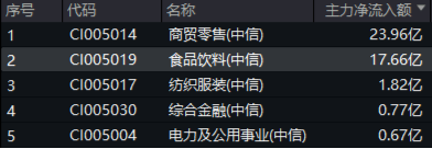 最后一跌！金融科技ETF（159851）年内份额暴增10倍！资金涌向创业板人工智能，机构：AI或是2025最强热点-第6张图片