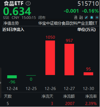 最后一跌！金融科技ETF（159851）年内份额暴增10倍！资金涌向创业板人工智能，机构：AI或是2025最强热点-第7张图片