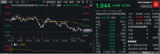 最后一跌！金融科技ETF（159851）年内份额暴增10倍！资金涌向创业板人工智能，机构：AI或是2025最强热点-第10张图片