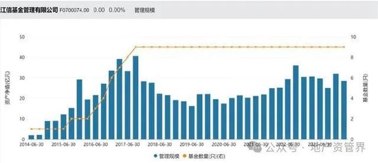 突发，江信基金董事长孙桢磉被带走调查-第2张图片
