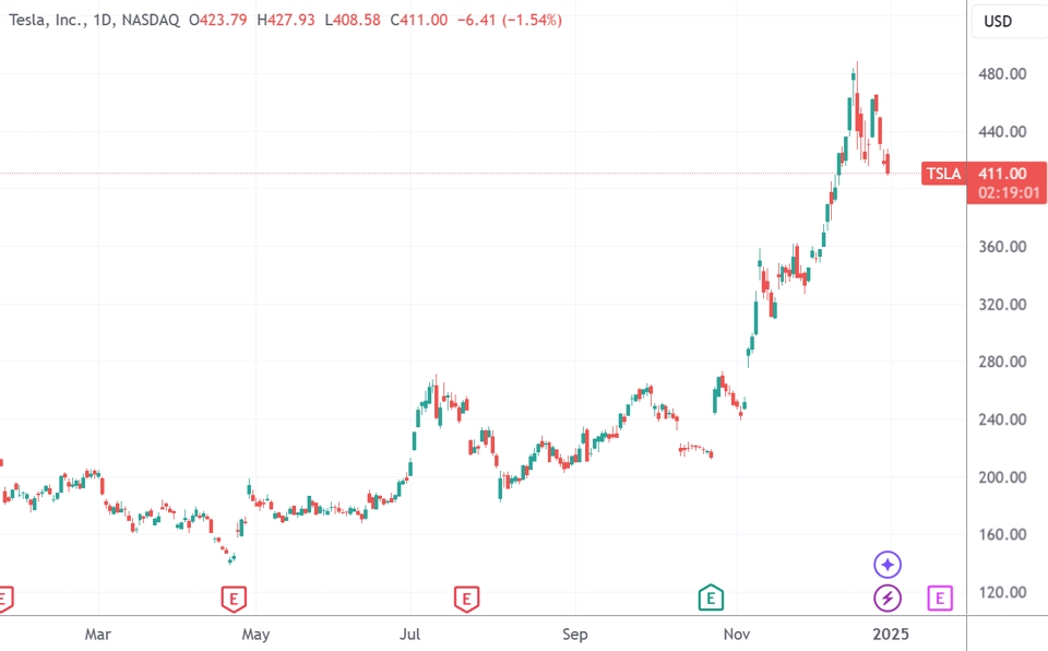 全球“500富”的2024：总身价首度摸到10万亿美元-第1张图片