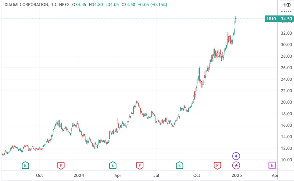全球“500富”的2024：总身价首度摸到10万亿美元-第2张图片