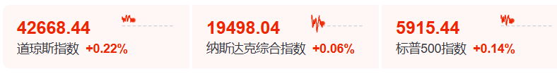 美股震荡，中概股突然大涨！-第1张图片