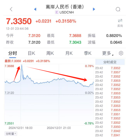 美股震荡，中概股突然大涨！-第5张图片
