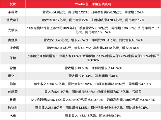 刚过去的2024，什么行业在闷声发财?-第2张图片