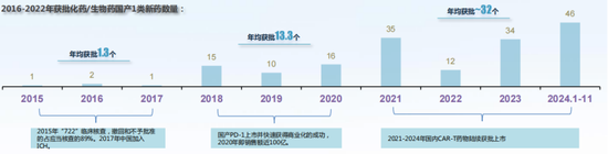 刚过去的2024，什么行业在闷声发财?-第3张图片