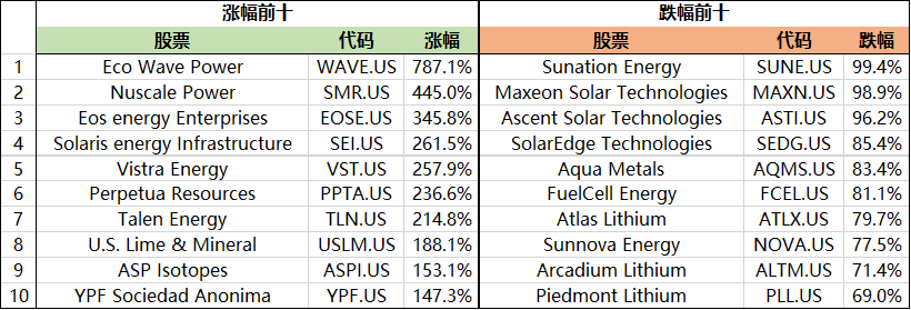 布伦特原油价格连续第二年下滑 需求担忧抑制2025年价格前景-第1张图片