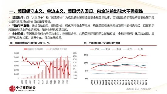 中信建投：2025年度二十大展望-第2张图片