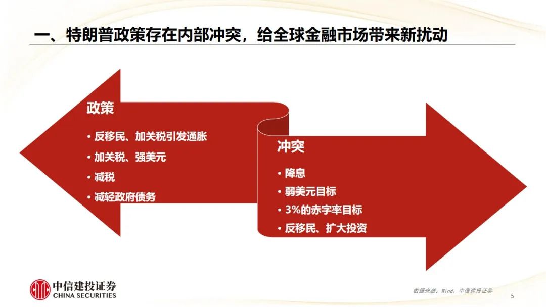 中信建投：2025年度二十大展望-第3张图片