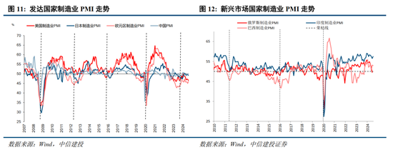 中信建投：2025年度二十大展望-第4张图片
